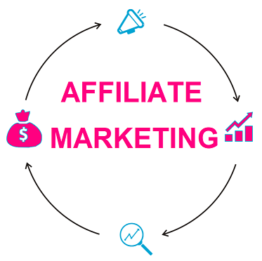 Affiliate Marketing