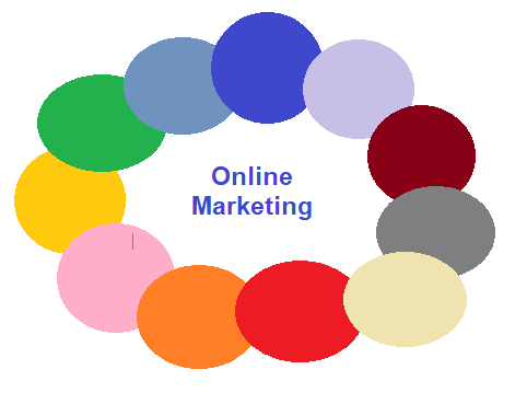 Online Marketing