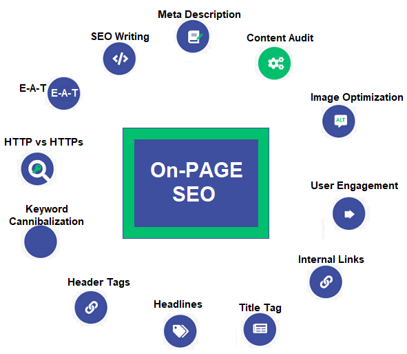 on-page SEO