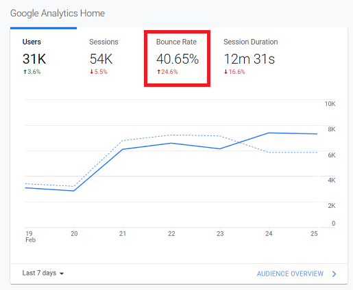 Bounce Rate