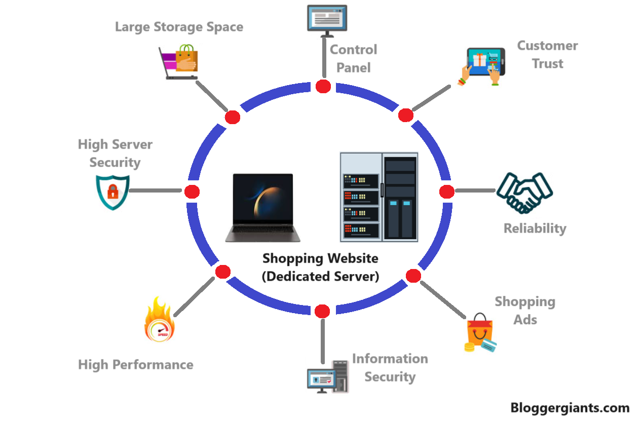 Ecommerce Hosting