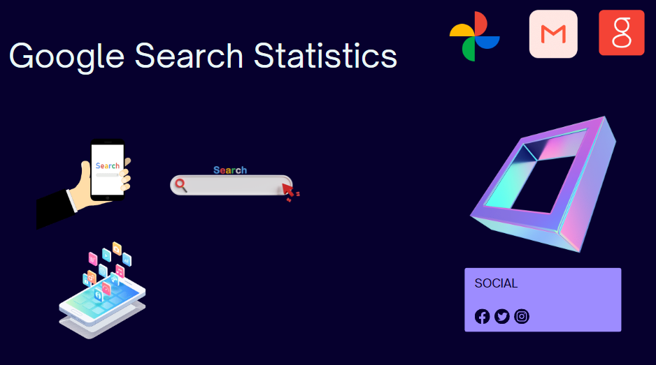 Google Search Statistics