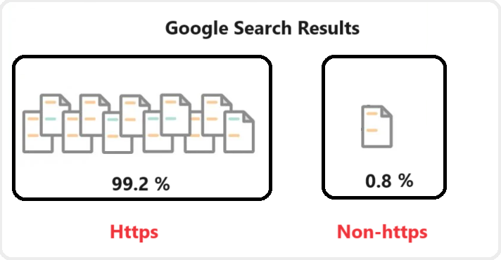 Https Search Result