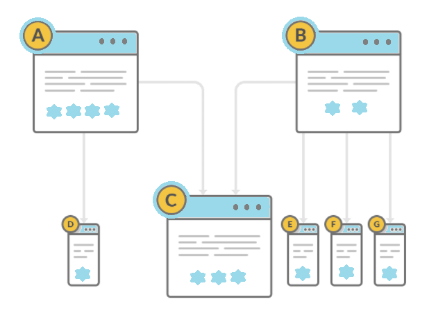 Internal Link Stragey