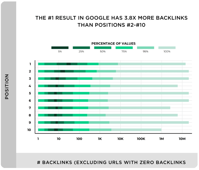 More backLinks Positions