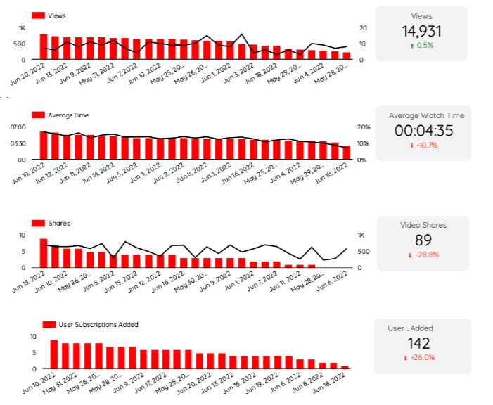 Performance Graph