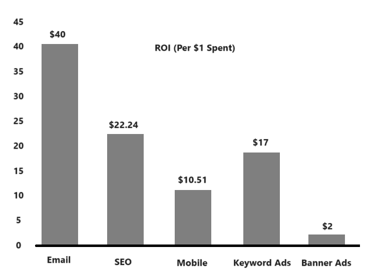 Email MArketing