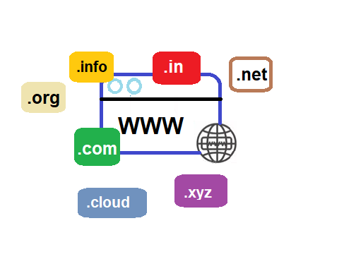 Custom Domain 