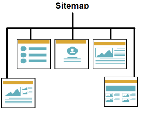 SiteMap